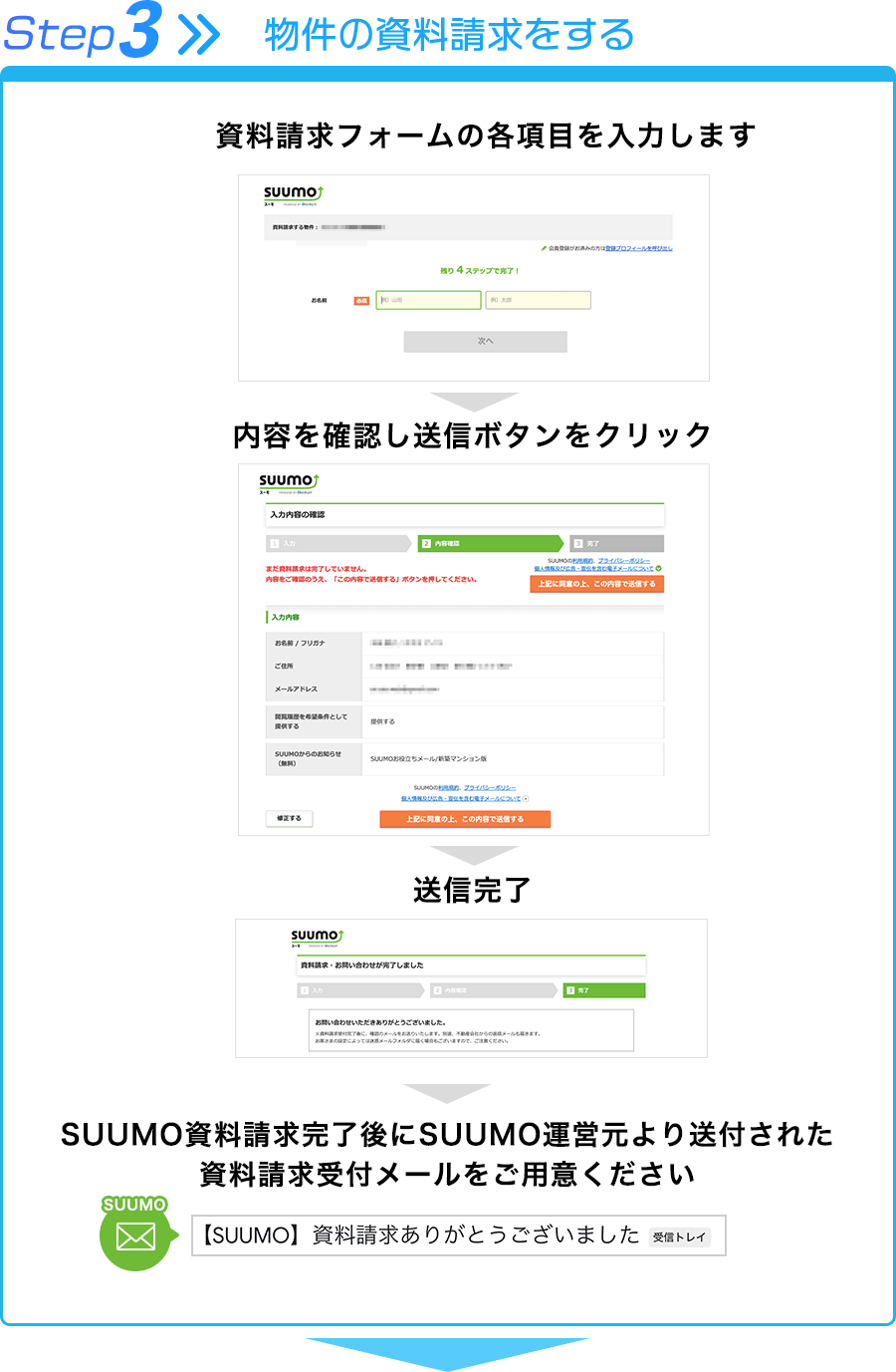ステップ3