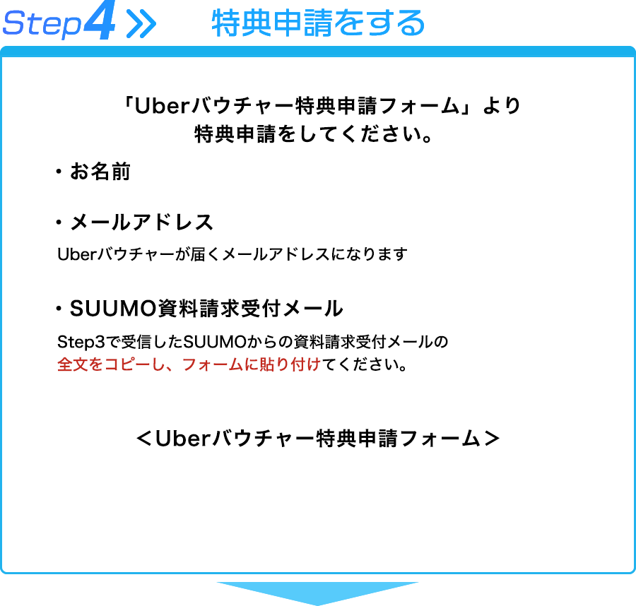ステップ4